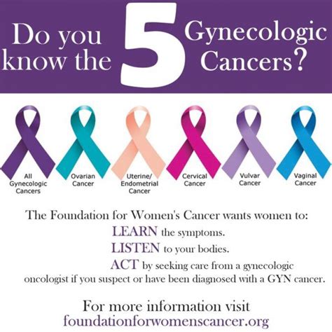 Listen Let Every Woman Know The Signs And Symptoms Of Female Cancers