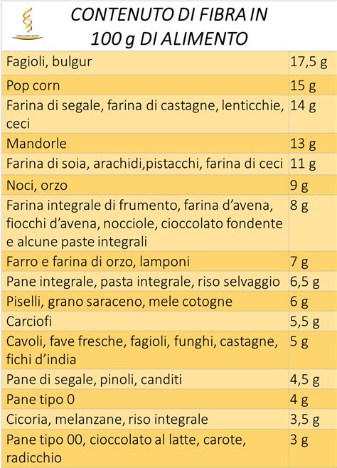 Fibra Alimentare Come Dove PerchÉ Sana Cucina Italiana