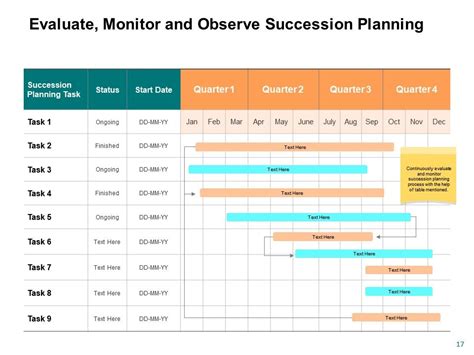 A gap analysis is the process companies use to compare their current performance with their desired, expected performance. Human Resource Planning Powerpoint Presentation Slides ...