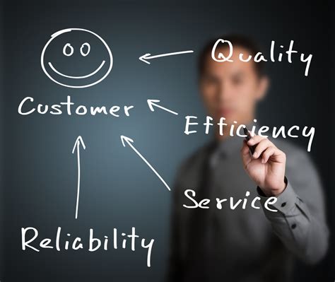Provide satisfactory customer service with help of software | NABD Corporate Blog