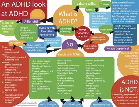 An Adhd Look At Adhd Rinfographics