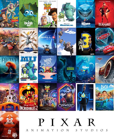 Pixar Movies Elimination Game Fandom