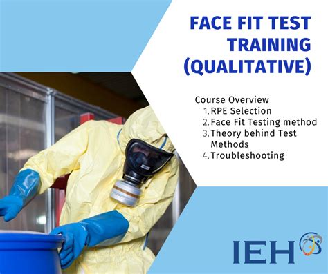 Course Face Fit Test Training Qualitative Institute Of Ergonomics