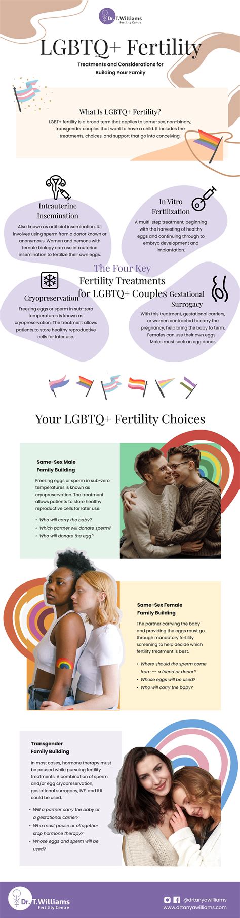 infographic lgbtq fertility treatments dr tanya williams