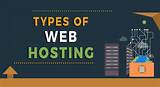 Photos of Types Of Web Hosting