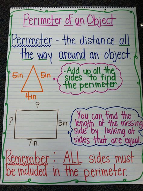Area And Perimeter Anchor Chart Anchor Chart