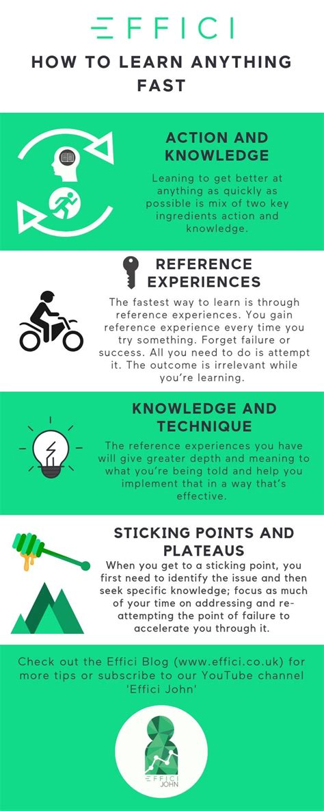 How To Learn Anything Faster Infographic Learn Faster