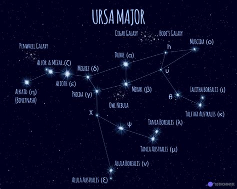 All Star Constellations Names Meanings Pictures