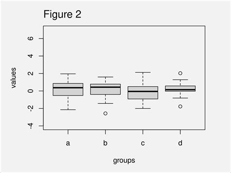 Change Y Axis Limits Of Boxplot In R Example Base R Ggplot Graph
