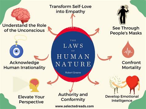 The Laws Of Human Nature Summary Selected Reads