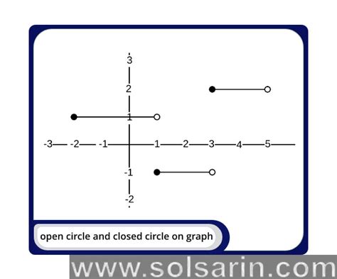 Open Circle And Closed Circle On Graph Solsarin
