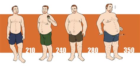 Graphic Wnmdc Male Weight Gain Progression