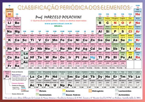Tabela Periódica D Periodic Table Education Science And Nature