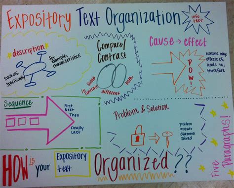 Foytiks Expository Organization Anchor Chart Writing Anchor Charts