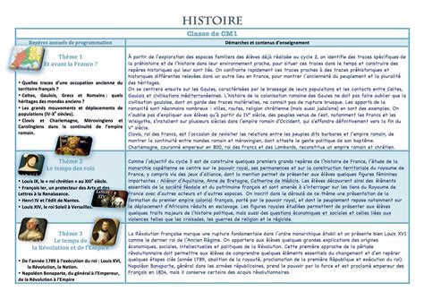 Séquence Histoire Louis Xiv Cycle 3 Aperçu Historique