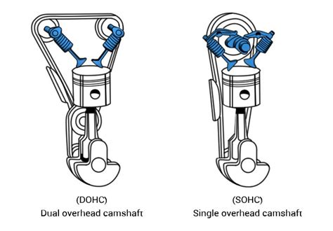 Overhead Camshaft Diagram
