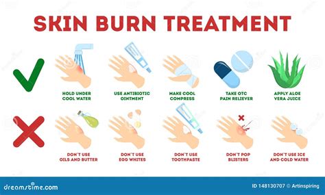 Skin Burn Injury Treatment Infographic First Aid For Damage Stock