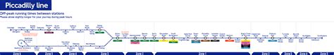 Piccadilly Line Stations List News Current Station In The Word