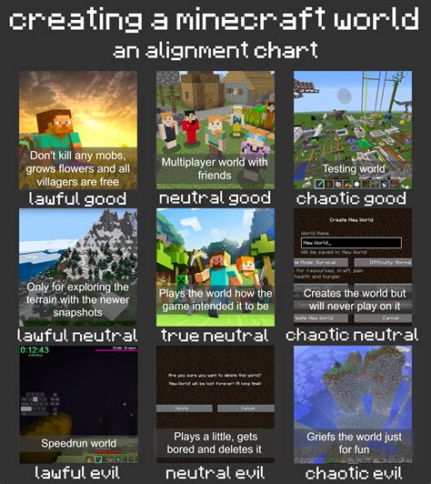 What Path Will Take Your World Minecraft Alignment Chart R