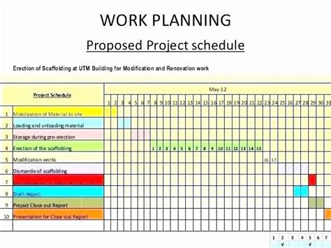 Sample Project Plan Template Excel Best Of Project Work Template Work