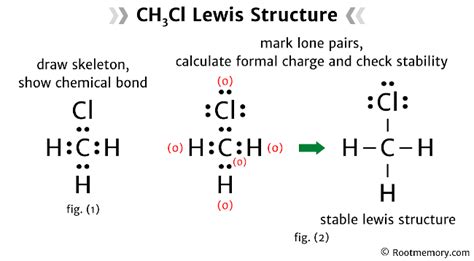 Lewis Structure Of Ch3cl Root Memory