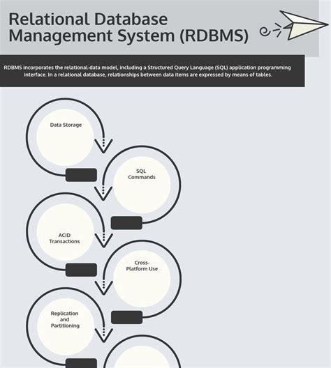 2. Relational Database Management System (RDBMS)