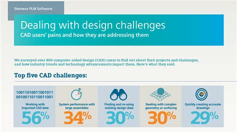 Design Challenges In Cad Workflows Infographic Solid Edge