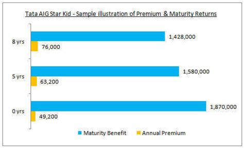 Download star health premium calculator 1 7 apk. Tata AIA Life Insurance Star Kid Policy Features, Benefits ...