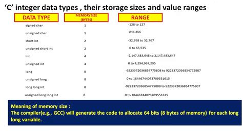 C Integer Data Types Value Ranges And Storage Size Fastbit Eba