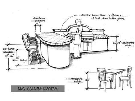 We did not find results for: Image result for dimensions of outdoor kitchen with island ...