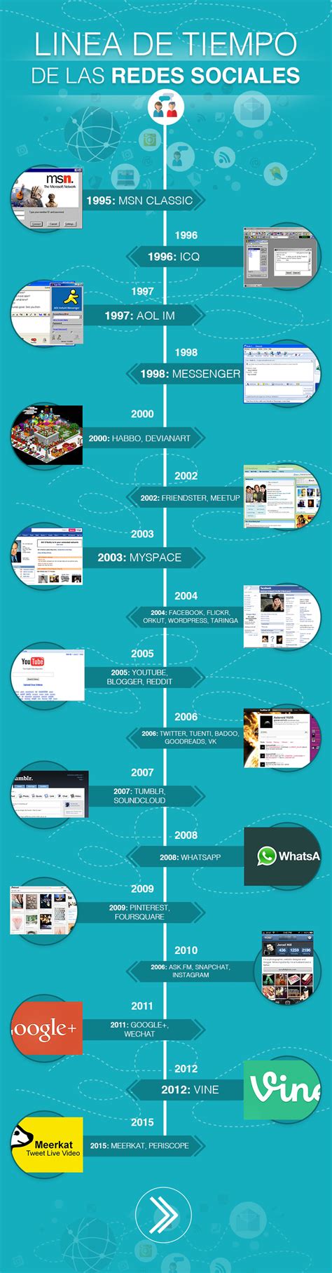 Timeline De Las Redes Sociales Infografia Infographic Socialmedia