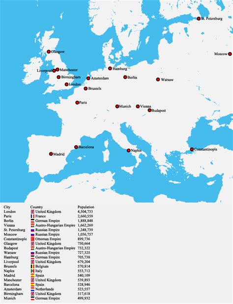Europes Largest Cities By Population In 1900 Reurope