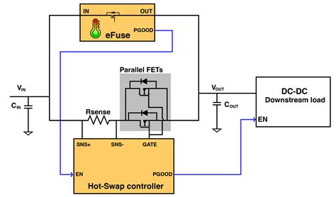 Enabling A Do It Yourself Hot Swap Circuit Design Using A Hybrid