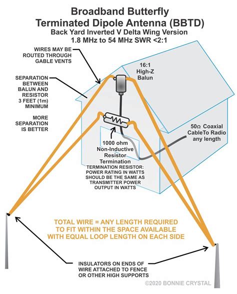 The Diagram Shows How To Install An Antenna