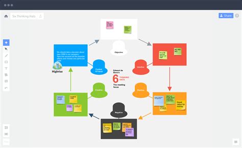 And it's a powerful technique for teams to help everybody on the. Six Thinking Hats Example Scenarios & Template | RealtimeBoard