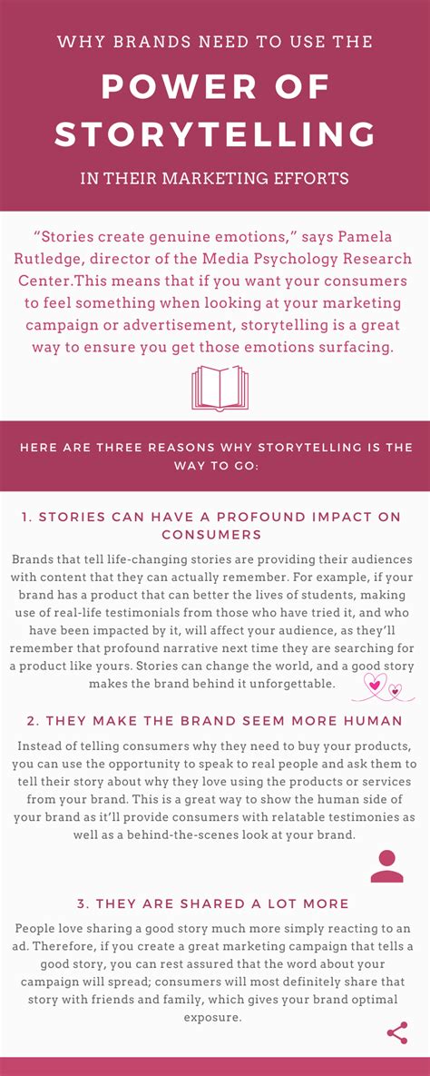 Infographic Why Brands Should Utilise Storytelling In Their Marketing
