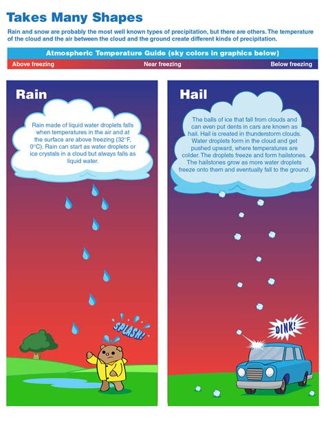 What Is Precipitation Noaa Scijinks All About Weather
