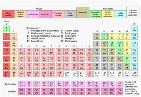 Svg Royalty Free Library Periodic Table Clipart Lewis Dot Structure