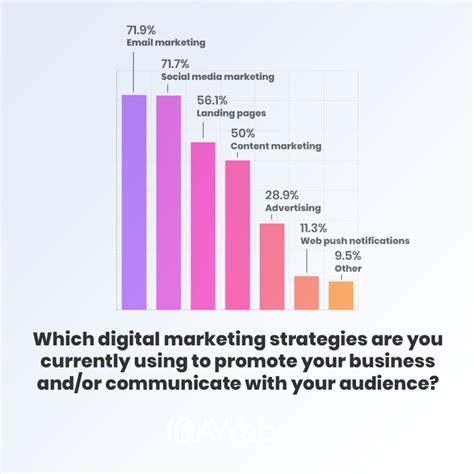 Digital Marketing Stats To Inform Your Strategy In 2021 Aweber