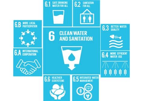 Contributing To The Un Sustainable Development Goal 6 Clean Water And Sanitation Innoveox