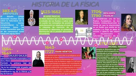 Historia De La FÍsica