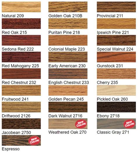 Minwax Oil Based Stain Color Chart