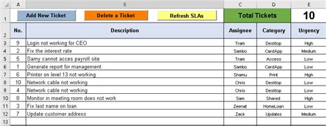 Download sales tracking template for excel and pdf. Help Desk Ticket Tracker Excel Spreadsheet - Free Project ...
