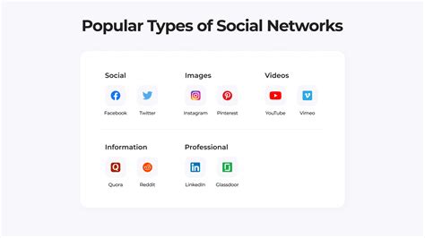 Social Media Website Essence Types And When Do Business Need It