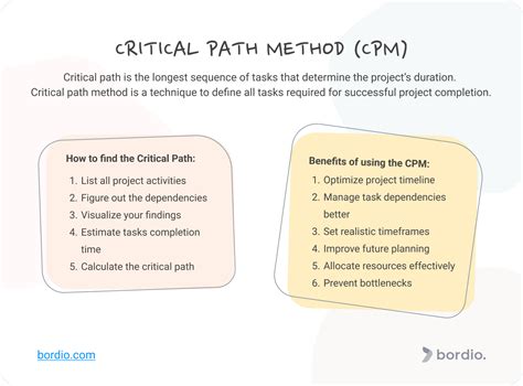 Critical Path Method In Project Management Bordio
