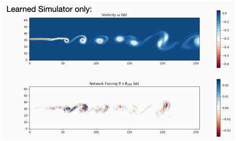 Learned Turbulence Modeling With Differentiable Fluid Solvers Paper