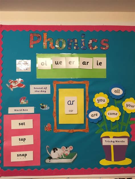 Jolly Phonics Display Phonics Kindergarten Jolly Phonics Phonics