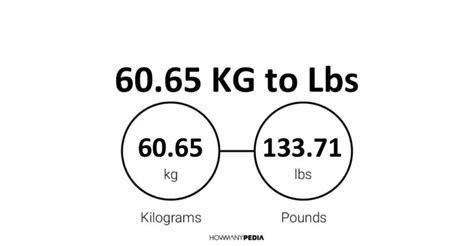 How much does 65 kilograms weigh in stone? 60.65 KG to Lbs - Howmanypedia.com