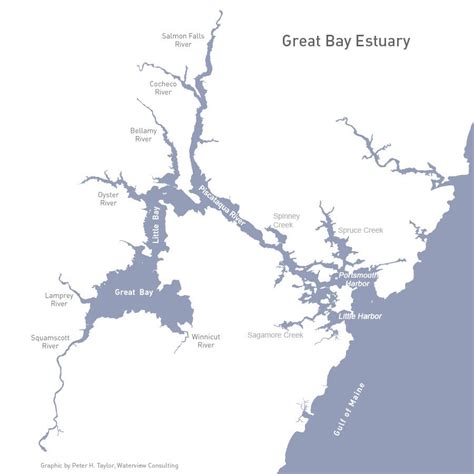 Great Bay Estuary Map Seacoast Science Center