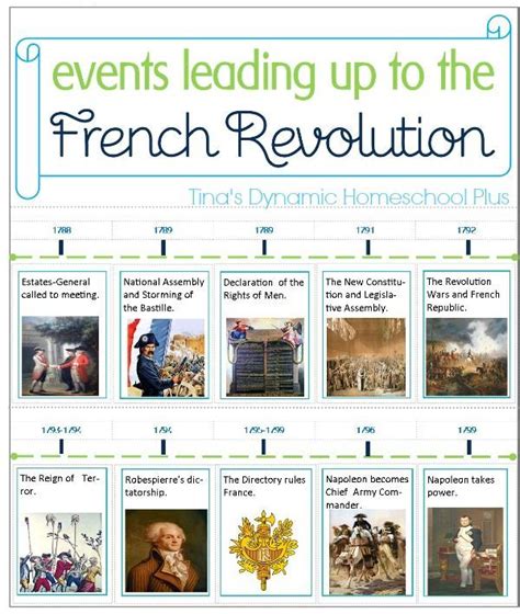 See also the list of frankish kings, french monarchs. Pin on French Revolution